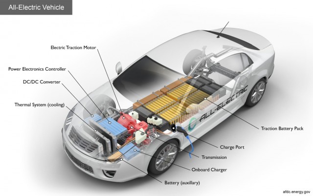 ELECTRIC & HYDROGEN VEHICLES